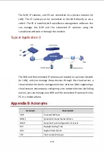 Preview for 126 page of 2M Technology 2MN-9004-P User Manual