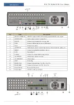 Preview for 9 page of 2M Technology 2MT-7232 Series User Manual