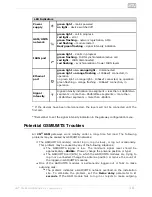 Preview for 16 page of 2N BRI-VoIP-GSM User Manual