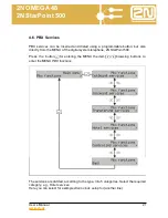 Preview for 21 page of 2N StarPoint 500 User Manual