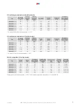 Preview for 9 page of 2VV ALFA 95 II vertical Installation And Operation Manual