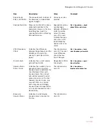 Preview for 95 page of 2Wire Gateway User Manual