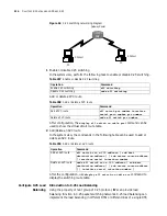 Preview for 218 page of 3Com 3036 Configuration Manual