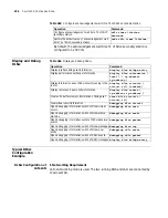 Preview for 400 page of 3Com 3036 Configuration Manual