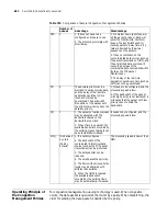 Preview for 686 page of 3Com 3036 Configuration Manual