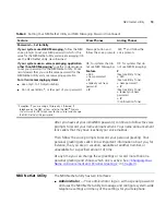 Preview for 15 page of 3Com 3103 - NBX Manager VoIP Phone User Manual