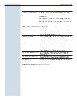 Preview for 7 page of 3Com 3C13804 Specifications