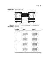 Preview for 149 page of 3Com 3C16115-US - SuperStack 3 Webcache 1000 User Manual