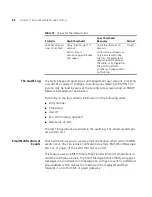 Preview for 82 page of 3Com 3C17205-US - Corp SUPERSTACK 3 SWITCH 4400... Implementation Manual