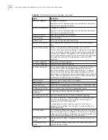 Preview for 190 page of 3Com 3C63100-AC-C - PathBuilder S600... Reference Manual