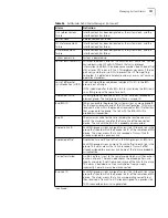 Preview for 191 page of 3Com 3C63100-AC-C - PathBuilder S600... Reference Manual