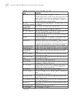 Preview for 192 page of 3Com 3C63100-AC-C - PathBuilder S600... Reference Manual