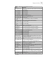 Preview for 193 page of 3Com 3C63100-AC-C - PathBuilder S600... Reference Manual