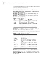 Preview for 160 page of 3Com 3C63400-3AC-C - PathBuilder S700 Switch Reference Manual