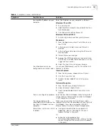 Preview for 127 page of 3Com 3C888 - OfficeConnect Dual 56K LAN Modem Router User Manual