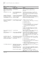 Preview for 128 page of 3Com 3C888 - OfficeConnect Dual 56K LAN Modem Router User Manual