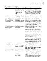 Preview for 129 page of 3Com 3C888 - OfficeConnect Dual 56K LAN Modem Router User Manual