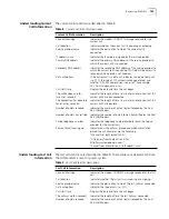 Preview for 133 page of 3Com 3C888 - OfficeConnect Dual 56K LAN Modem Router User Manual