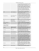 Preview for 120 page of 3Com 3CWXPGS - AirProtect RF Planning Tool User Manual