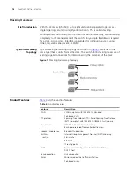 Preview for 18 page of 3Com 400 Family Configuration Manual