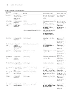 Preview for 28 page of 3Com 400 Family Configuration Manual