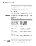 Preview for 96 page of 3Com 400 Family Configuration Manual