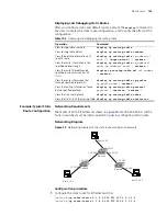 Preview for 105 page of 3Com 400 Family Configuration Manual