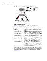 Preview for 126 page of 3Com 400 Family Configuration Manual