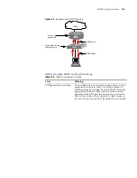 Preview for 127 page of 3Com 400 Family Configuration Manual