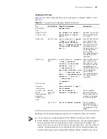 Preview for 149 page of 3Com 400 Family Configuration Manual