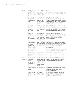 Preview for 170 page of 3Com 400 Family Configuration Manual