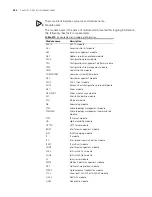 Preview for 244 page of 3Com 400 Family Configuration Manual