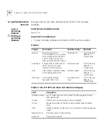 Preview for 382 page of 3Com 4007 Command Reference Manual