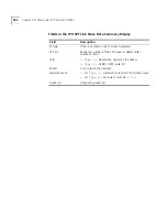 Preview for 384 page of 3Com 4007 Command Reference Manual