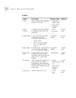 Preview for 420 page of 3Com 4007 Command Reference Manual