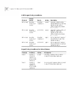 Preview for 422 page of 3Com 4007 Command Reference Manual