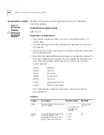 Preview for 462 page of 3Com 4007 Command Reference Manual