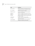 Preview for 470 page of 3Com 4007 Command Reference Manual