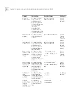 Preview for 510 page of 3Com 4007 Command Reference Manual