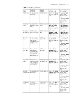 Preview for 19 page of 3Com 4200G 12-Port Configuration Manual