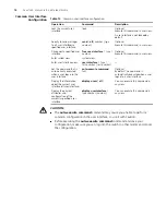 Preview for 24 page of 3Com 4200G 12-Port Configuration Manual