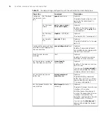 Preview for 30 page of 3Com 4200G 12-Port Configuration Manual