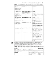 Preview for 117 page of 3Com 4200G 12-Port Configuration Manual