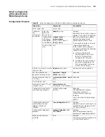 Preview for 119 page of 3Com 4200G 12-Port Configuration Manual