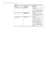 Preview for 120 page of 3Com 4200G 12-Port Configuration Manual