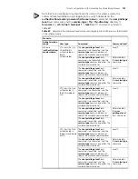 Preview for 121 page of 3Com 4200G 12-Port Configuration Manual