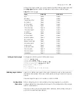 Preview for 221 page of 3Com 4200G 12-Port Configuration Manual