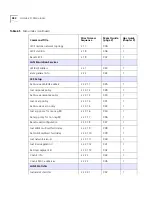 Preview for 484 page of 3Com CoreBuilder 7000 Management Manual