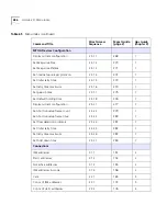 Preview for 486 page of 3Com CoreBuilder 7000 Management Manual