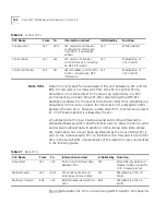 Preview for 142 page of 3Com CoreBuilder 7000 Operation Manual